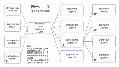 《雪中悍刀行》人物角色關(guān)系圖解析（雪中悍刀行主要人物關(guān)系）