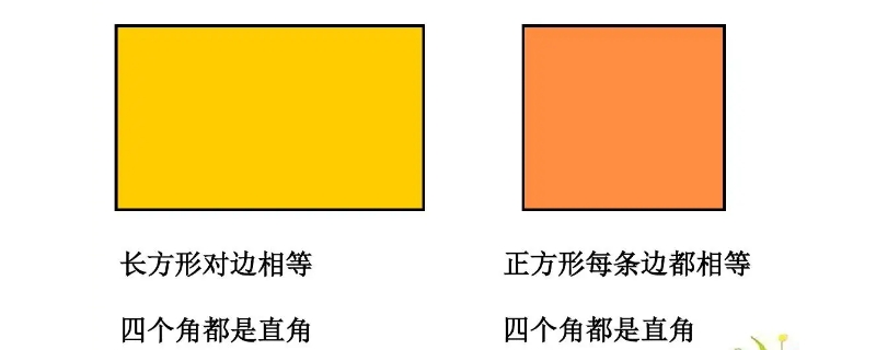 长方形表面积公式是什么