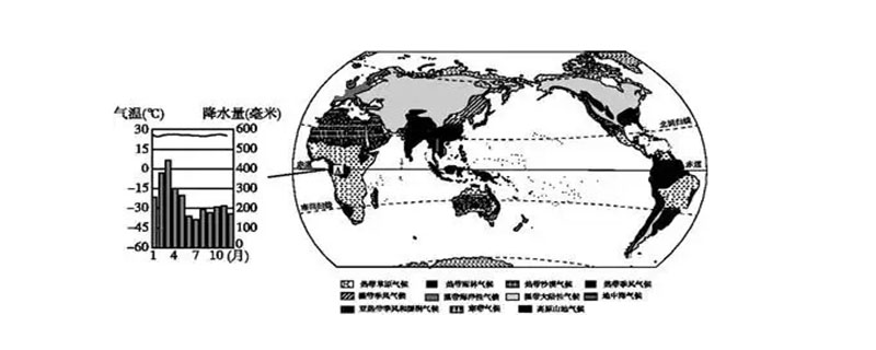 江西气候类型及特征（江西气候类型及特征是什么）