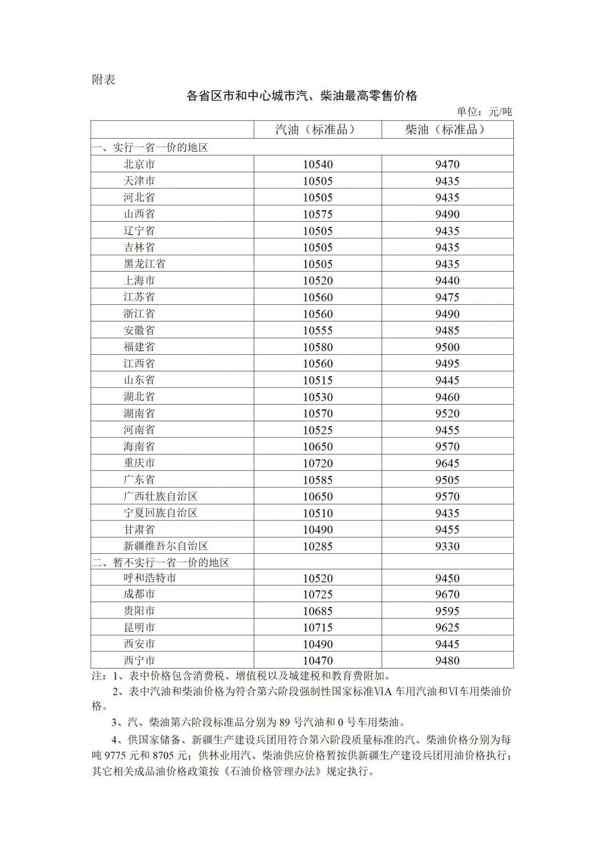 今天24時(shí)油價(jià)上調(diào)消息 今晚24時(shí)油價(jià)調(diào)整最新消息