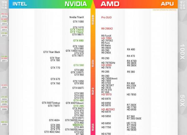 2017最新顯卡天梯圖排行是什么?