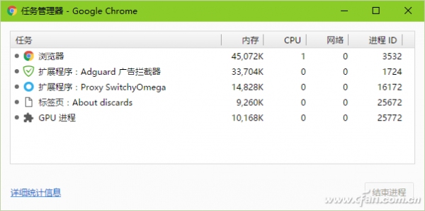 优化chrome浏览器五个技巧