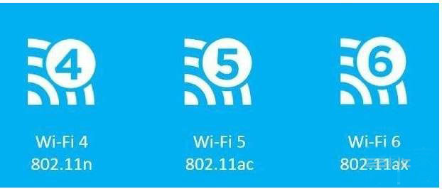 WIFI6怎么样