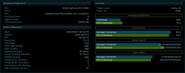 RTX3080DX12游戲評(píng)測(cè)