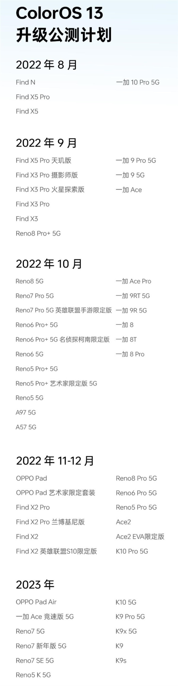 coloros13支持哪些机型