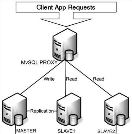 Mysql怎么開啟遠程連接