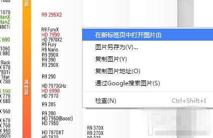 2017年2月最新顯卡性能天梯圖