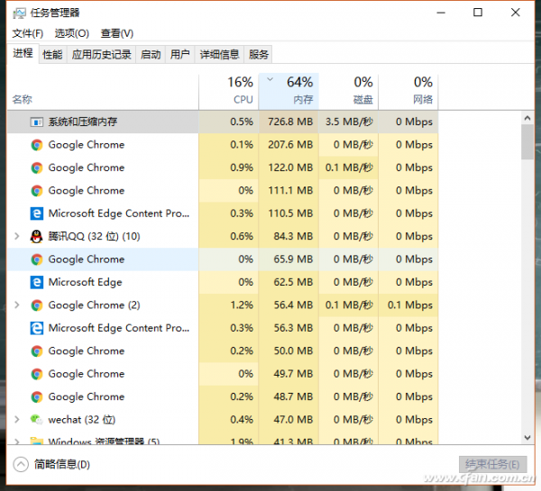 Chrome浏览器内存占用太多怎么办（chrome浏览器内存占用太多怎么办解决）