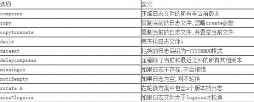 利用logrotate对MySQL日志进行轮转