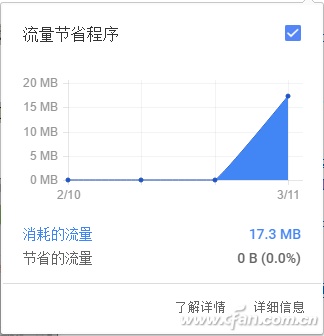 优化chrome浏览器五个技巧