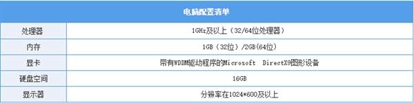 win7怎么升级到win10系统 win7怎么升级win10系统