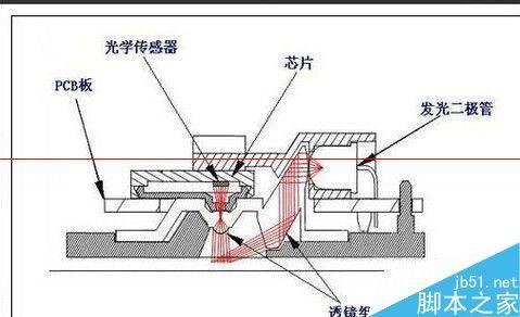 怎么判断区分光电鼠标与激光鼠标? 光电鼠标 激光鼠标 区别