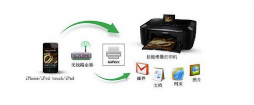 Airprint打印机设置教程 惠普打印机airprint功能