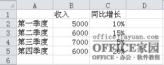 如何在Excel图表中添加次坐标轴