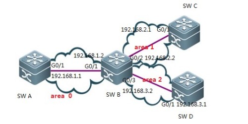 交换机如何配置OSPF? 交换机如何配置ip地址