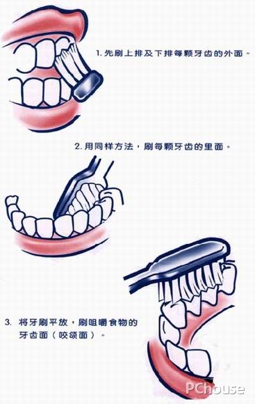 刷牙的正确方法 刷牙的正确方法是什么