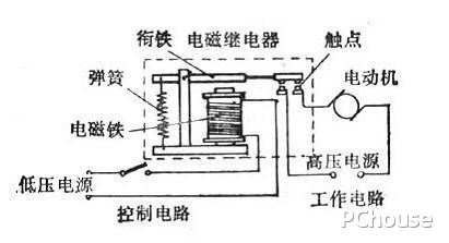 繼電器的作用 繼電器的作用是什么