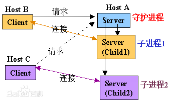 telnet退出命令 telnet進(jìn)入后怎么退出