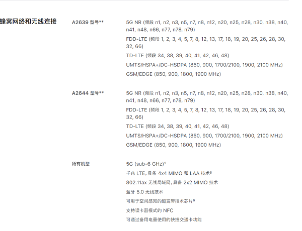 iPhone13mini支持雙卡雙待嗎