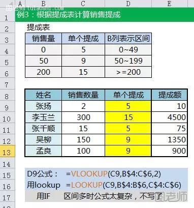 excel函數(shù)公式大全