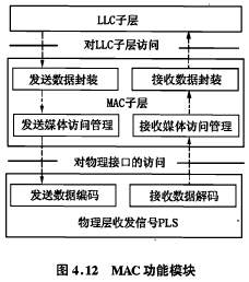 IEEE802.3局域网协议的简介（计算机网络ieee802.3协议）