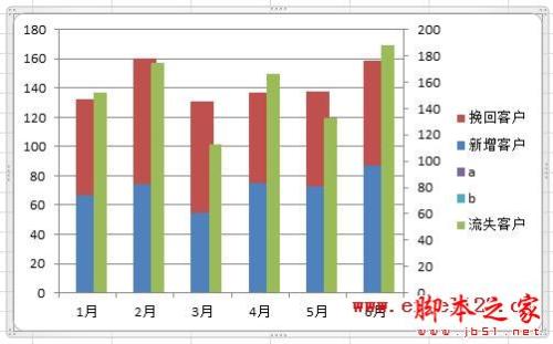 Excel2010如何制作柱形圖進行數(shù)據(jù)對比