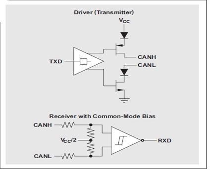 控制器局域網(wǎng)(CAN)物理層調(diào)試的基礎(chǔ)知識(shí)和實(shí)例分析