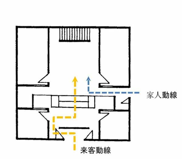 認(rèn)識玄關(guān) 玄關(guān)知識