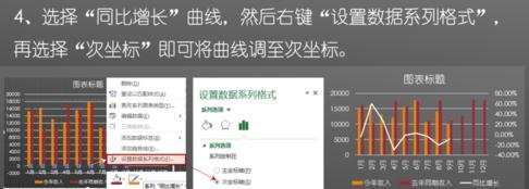 Excel怎么制作復(fù)雜組合圖表