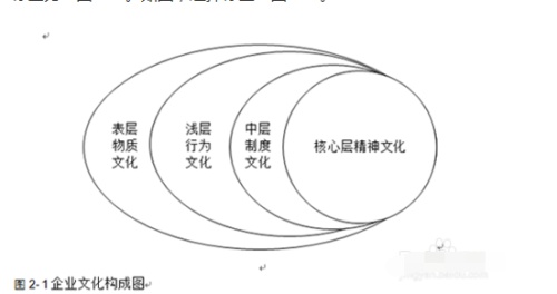 怎么在word中圖片自動(dòng)顯示章節(jié)