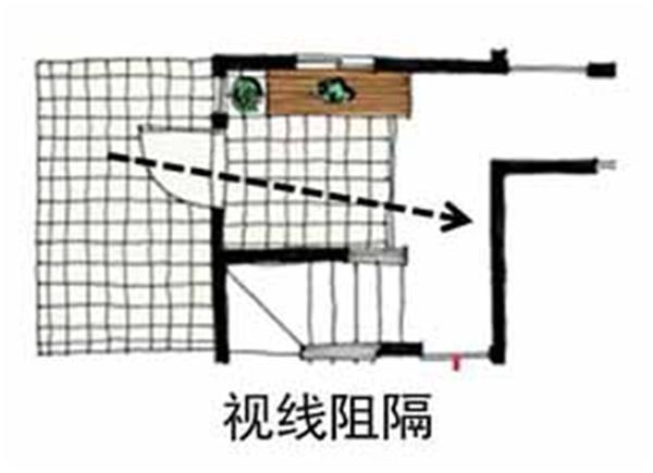 玄关设计要点（玄关设计要点列举）