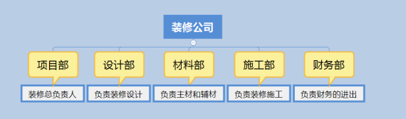 裝修公司裝修全包是什么意思（裝修公司的全包是什么意思）