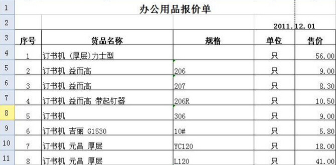 辦公用品報價的高低跟哪些因素有關(guān)系？