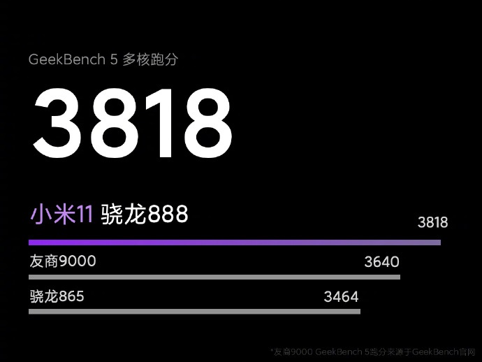小米11驍龍888跑分多少