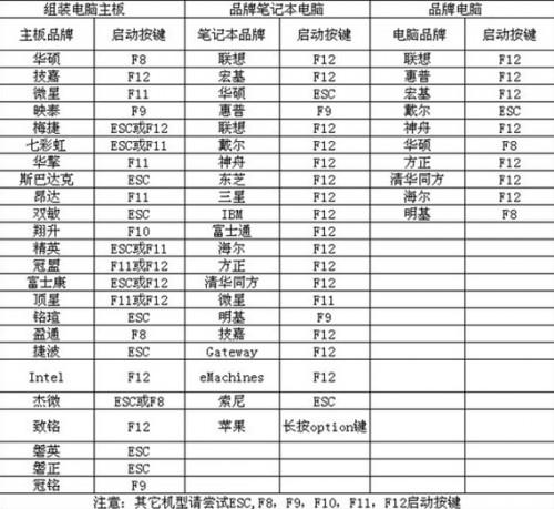 開機啟動項怎么設(shè)置成從光驅(qū)啟動或者U盤硬盤啟動