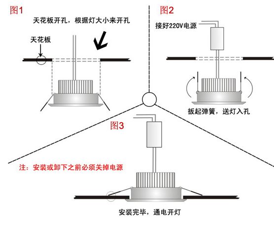 怎样安装吊灯（怎样安装吊灯系统 测量）