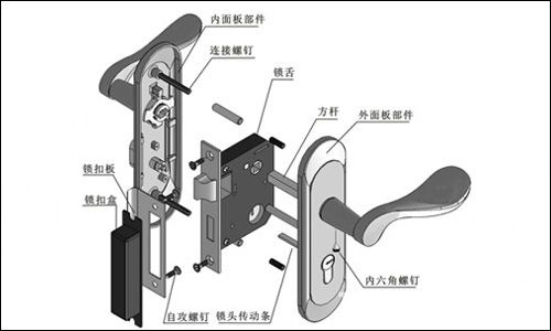 防盗门锁安装步骤及注意事项（防盗门安装注意事项全解）