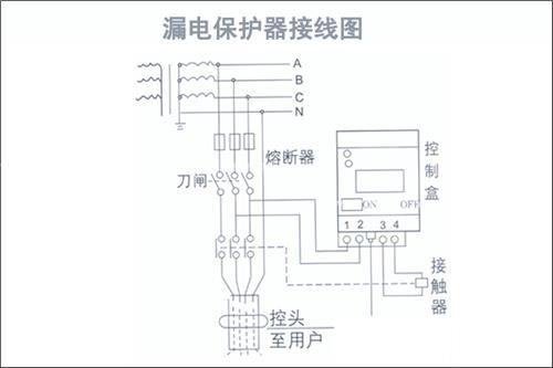 漏电保护器安装方法 漏电保护器安装方法是什么