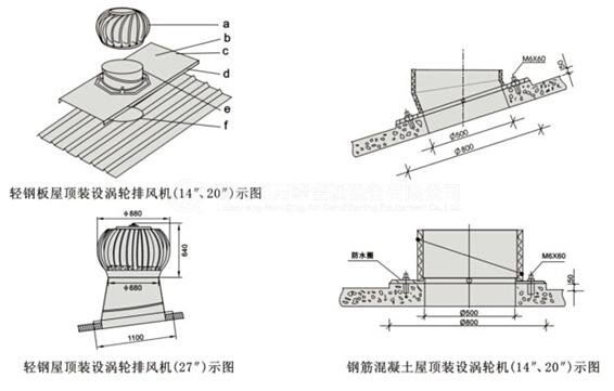 屋顶风机安装图（屋顶风机安装图及正确安装）