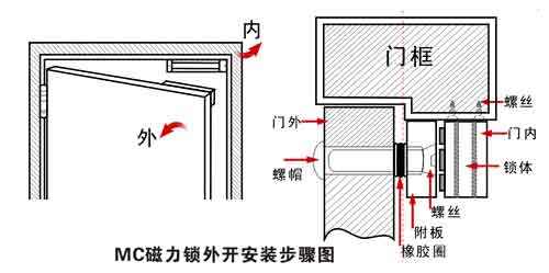 磁力锁安装（电磁锁安装）