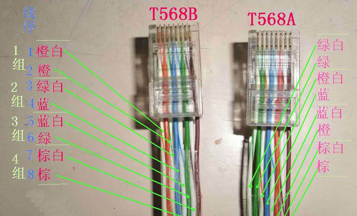 网线t586a跟t586b有什么区别 网线t586b接法