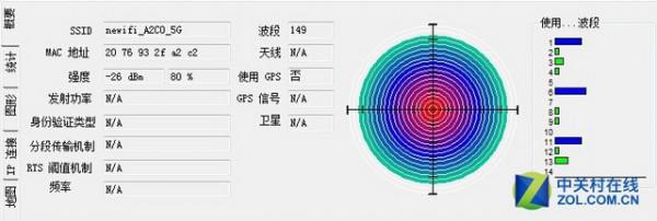 newifi mini信號怎么樣