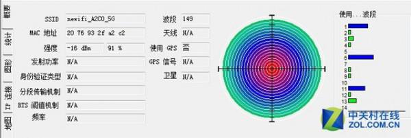 newifi mini信號怎么樣