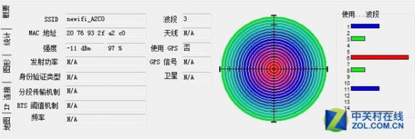 newifi mini信號怎么樣