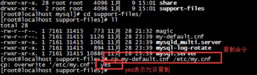 Linux centos7環(huán)境下MySQL如何安裝