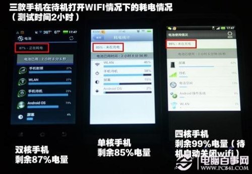 手机开wifi省电吗?