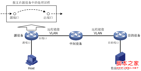 H3C端口鏡像技術(shù)深入解析