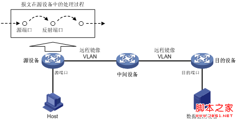 H3C端口鏡像技術(shù)深入解析