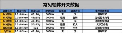 機械鍵盤入門購買攻略