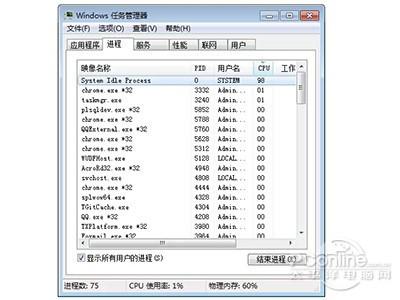 CPU闲着就是闲着了?也是有任务的!